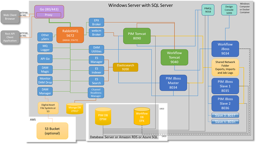 Windows Server Architecture